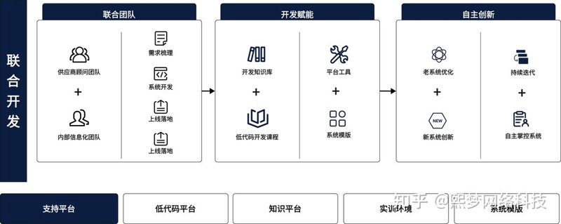 IT服务外包:企业科技发展的得力助手